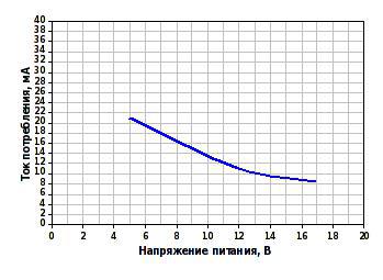 Рис.6